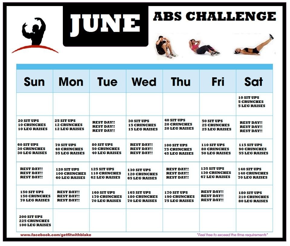 Abs challenge