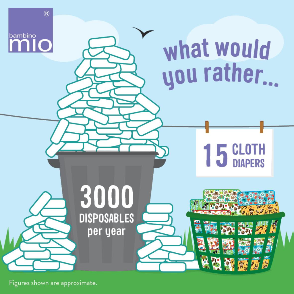 cost of reusable diapers
