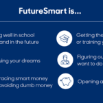 What-is-Future-Smart