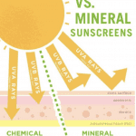 chemical v mineral sunscreen